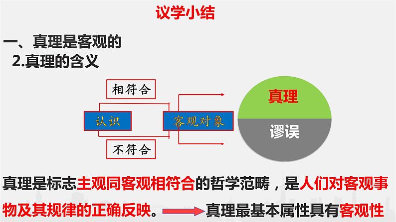 4.2 在实践中追求和发展真理 课件-2022-2023学年高中政治统编版必修四哲学与文化07