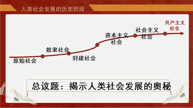 1.1原始社会的解体和阶级社会的演进课件-2022-2023学年高中政治统编版必修一中国特色社会主义第5页