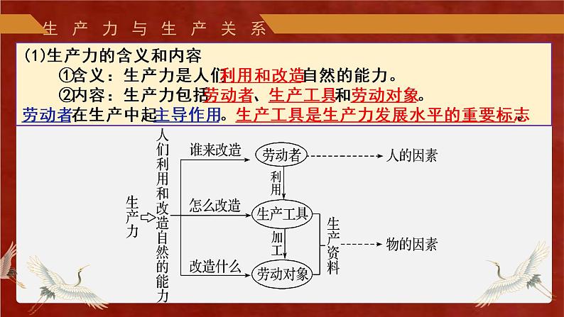 1.1原始社会的解体和阶级社会的演进课件-2022-2023学年高中政治统编版必修一中国特色社会主义第7页