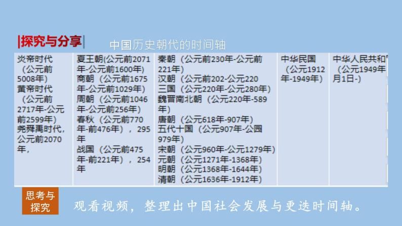 综合探究一 回望走过的路比较别人的路远眺前行的路 2022-2023学年高中政治（统编版必修1）课件05