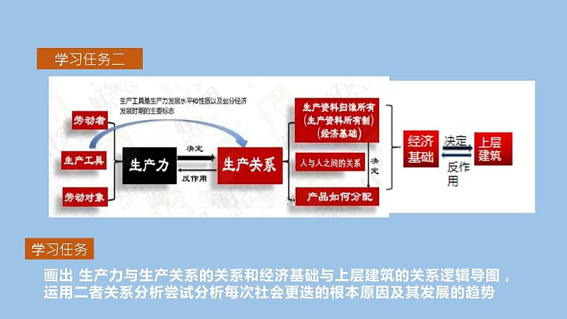 综合探究一 回望走过的路比较别人的路远眺前行的路 2022-2023学年高中政治（统编版必修1）课件08