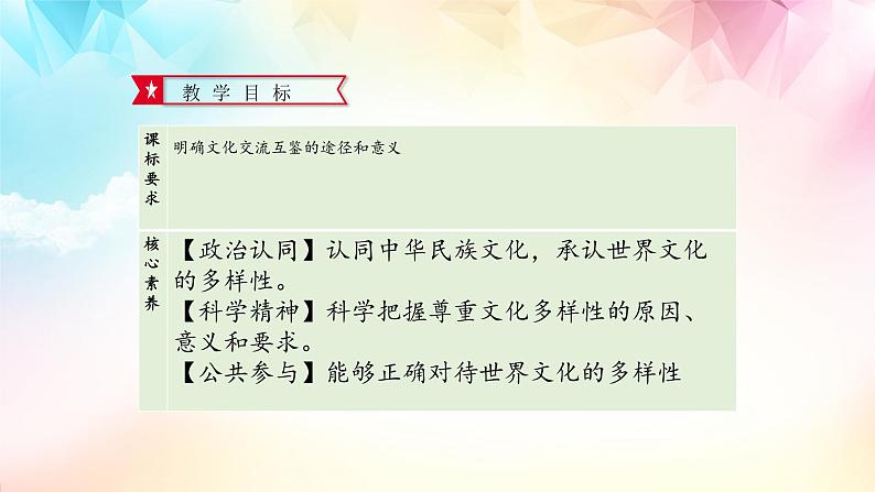 8.2文化交流与文化交融(优质课件）-2021-2022学年高二政治上学期同步课堂优质课件及课时练（统编版必修四）第2页