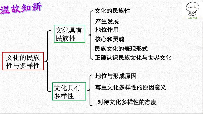 8.2 文化交流与文化交融 课件-2021-2022学年高中政治统编版必修四哲学与文化01