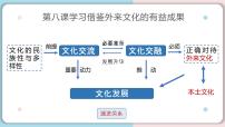 人教统编版必修4 哲学与文化正确对待外来文化集体备课课件ppt