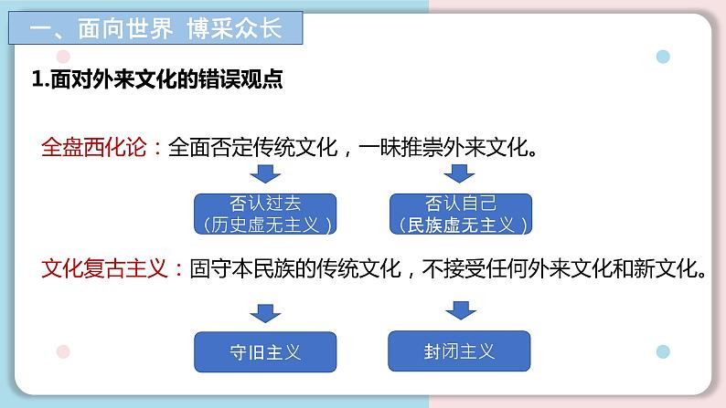 8.3正确对待外来文化课件--2021-2022学年高中政治统编版必修4哲学与文化03