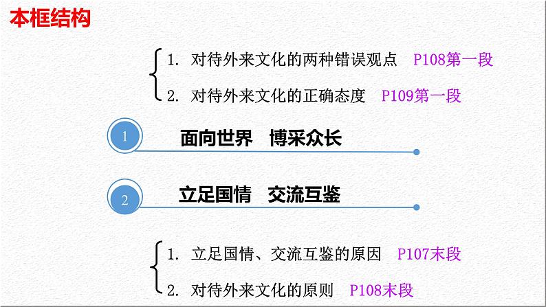 8.3 正确对待外来文化 课件-2021-2022学年高中政治统编版必修4哲学与文化03