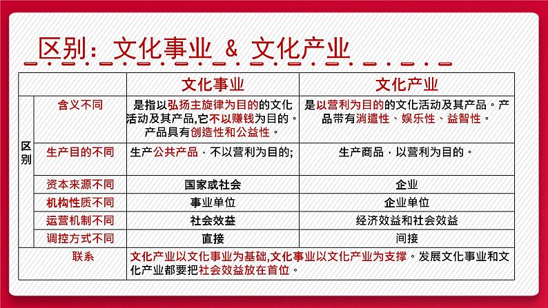 8.3正确对待外来文化 课件-2021-2022学年高中政治统编版必修四哲学与文化 (1)08