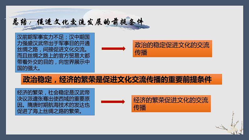 8.2文化交流与文化交融  课件-2022-2023学年高中政治统编版必修四哲学与文化第8页