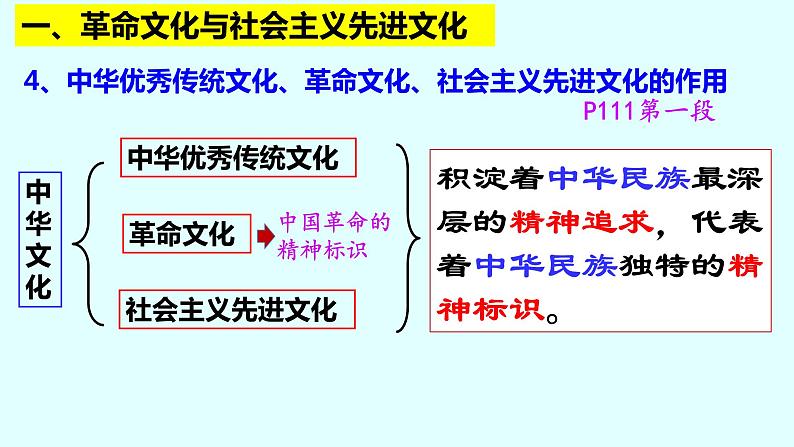 9.1文化发展的必然选择课件-2021-2022学年高中政治统编版必修四哲学与文化06