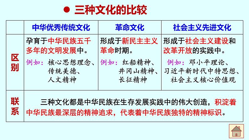 9.1文化发展的必然选择课件-2021-2022学年高中政治统编版必修四哲学与文化07