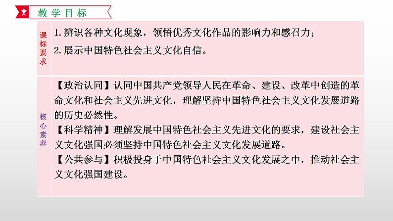 9.1 文化发展的必然选择 课件-2021-2022学年高中政治【新教材】统编版（2019）必修四第2页