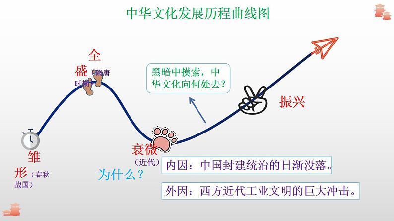 9.1 文化发展的必然选择 课件-2021-2022学年高中政治【新教材】统编版（2019）必修四第3页