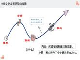 9.1文化发展的必然选择（备课件）-【上好课】2021-2022学年高二政治同步备课系列（统编版必修4）