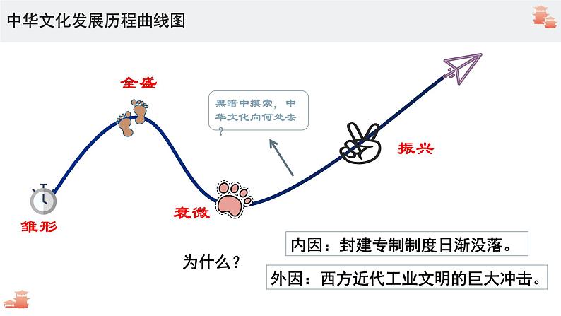 9.1文化发展的必然选择（备课件）-【上好课】2021-2022学年高二政治同步备课系列（统编版必修4）第4页