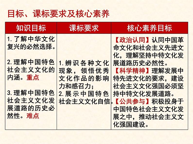 9.1文化发展的必然选择课件-2021-2022学年高中政治统编版必修四哲学与文化03