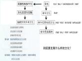 9.1文化发展的必然选择 课件-2021-2022学年高中政治统编版必修四哲学与文化