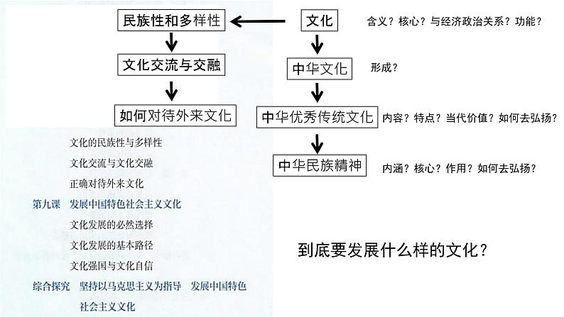 9.1文化发展的必然选择 课件-2021-2022学年高中政治统编版必修四哲学与文化01