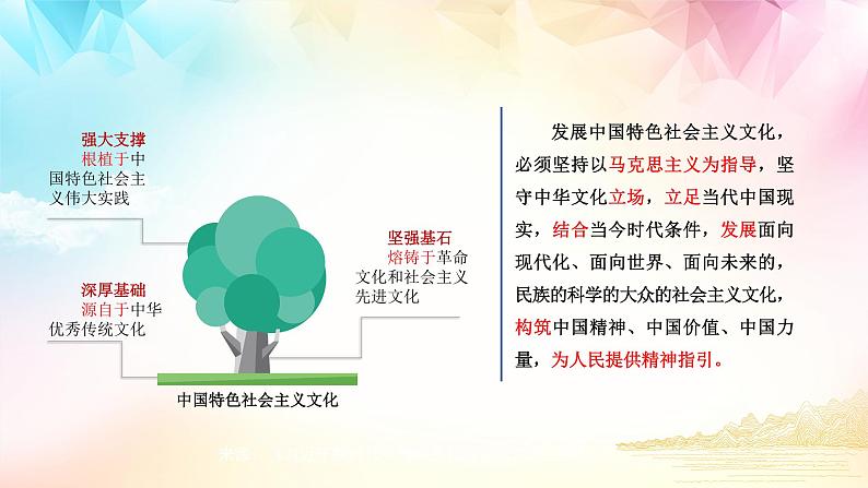 9.1 文化发展的必然选择(优质课件）-2021-2022学年高二政治上学期同步课堂优质课件及课时练（统编版必修四）02