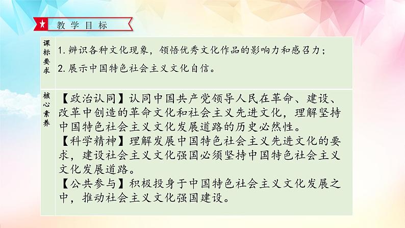 9.1 文化发展的必然选择(优质课件）-2021-2022学年高二政治上学期同步课堂优质课件及课时练（统编版必修四）03