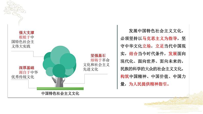 9.1文化发展的必然选择 课件-2021-2022学年高中政治统编版必修四哲学与文化 (1)03