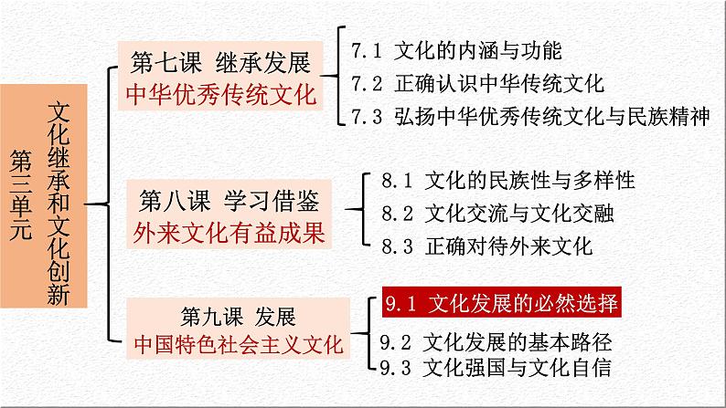 9.1 文化发展的必然选择课件-2021-2022学年高中政治统编版必修四哲学与文化01