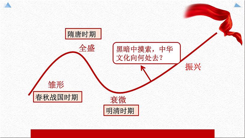 9.1 文化发展的必然选择课件-2021-2022学年高中政治统编版必修四哲学与文化06