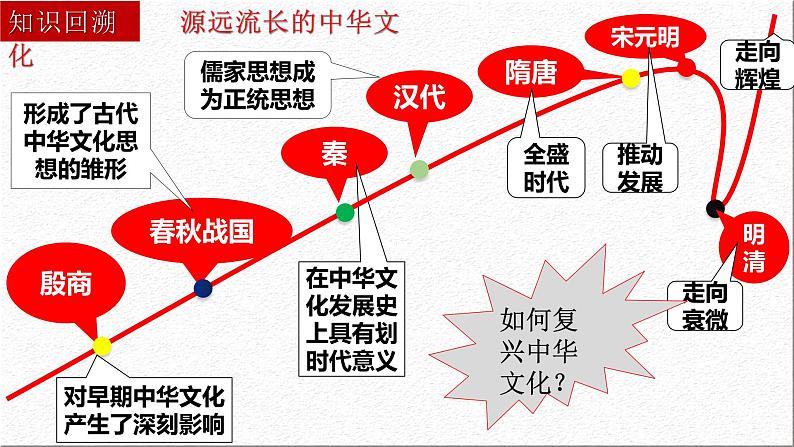 9.1 文化发展的必然选择课件-2021-2022学年高中政治统编版必修四哲学与文化07