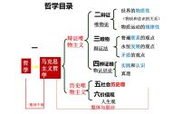 高中政治 (道德与法治)社会历史的本质集体备课ppt课件