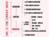2.1新民主主义革命的胜利课件-2022-2023学年高中政治统编版必修一