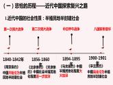 2.1新民主主义革命的胜利课件-2022-2023学年高中政治统编版必修一
