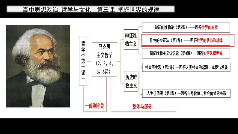 世界是普遍联系的第1页