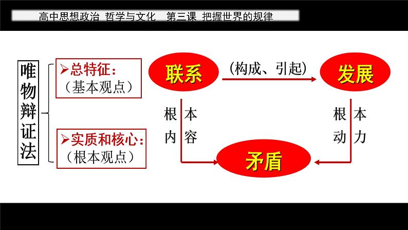 世界是普遍联系的第2页