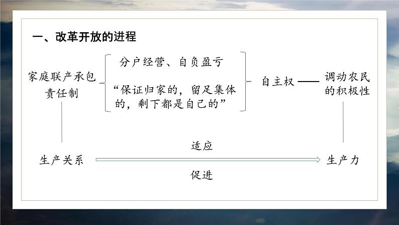 3.1 伟大的改革开放 课件-2022-2023学年高中政治统编版必修一中国特色社会主义第7页