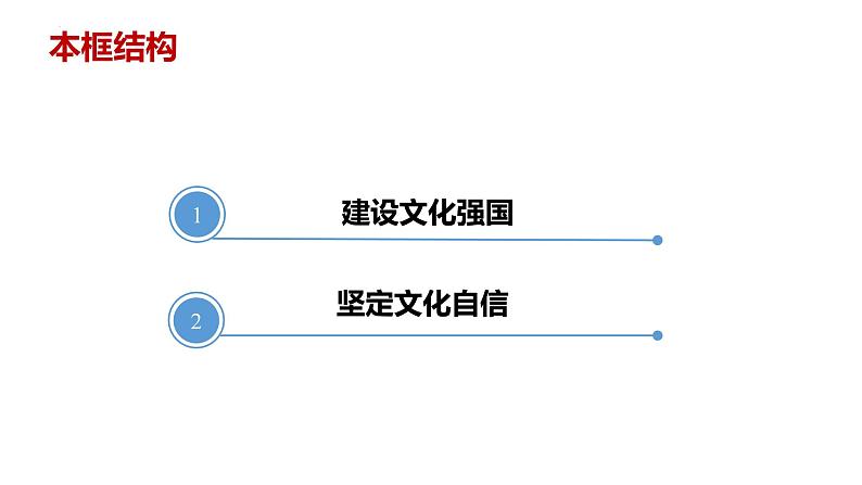 9.3 文化强国与文化自信 课件-2021-2022学年高中政治统编版必修四哲学与文化02