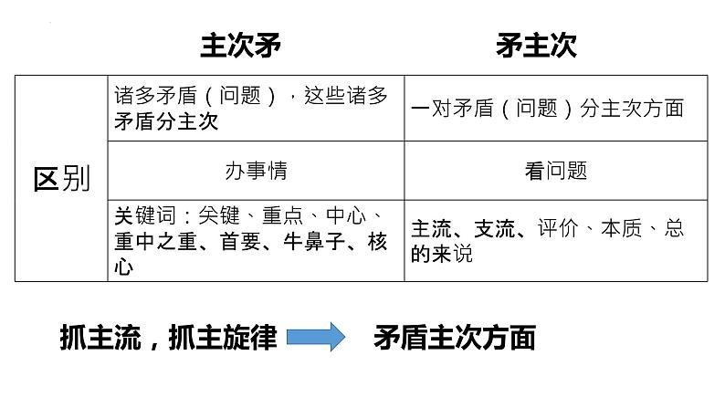 9.3 文化强国与文化自信 课件-2021-2022学年高中政治统编版必修四哲学与文化06