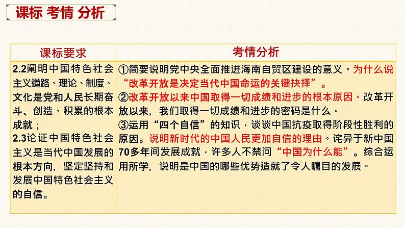 第三课 只有中国特色社会主义才能发展中国 课件-2023届高考政治一轮复习统编版必修一中国特色社会主义03