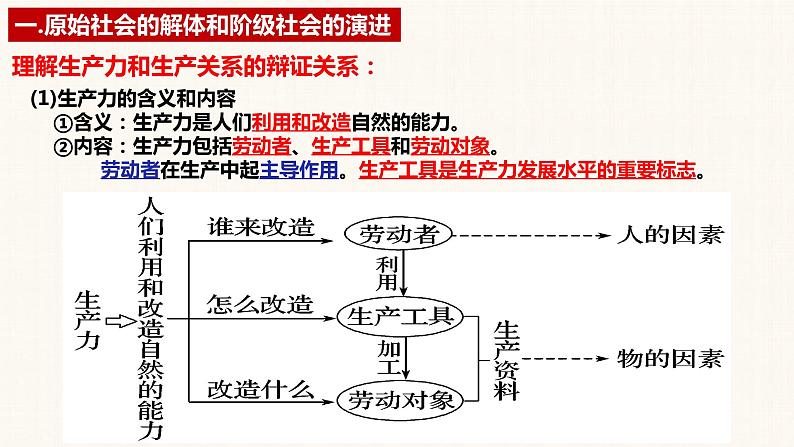 第一课 社会主义从空想到科学、从理论到实践的发展 课件-2023届高考政治一轮复习统编版必修一中国特色社会主义第7页