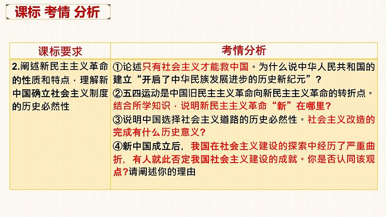 第二课 只有社会主义才能救中国 课件-2023届高考政治一轮复习统编版必修一中国特色社会主义第3页