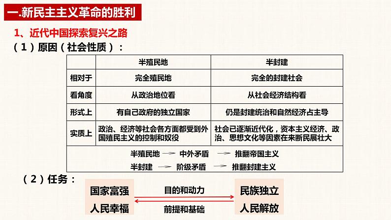 第二课 只有社会主义才能救中国 课件-2023届高考政治一轮复习统编版必修一中国特色社会主义第8页