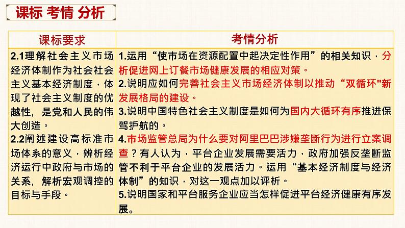 第二课 我国的社会主义市场经济体制 课件-2023届高三政治一轮复习统编版必修2经济与社会第3页