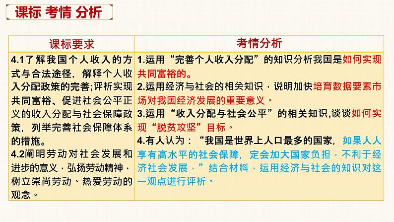 第四课 我国的个人收入分配与社会保障 课件-2023届高考政治一轮复习统编版必修二经济与社会第3页