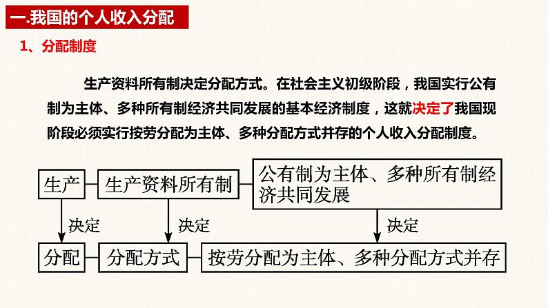 第四课 我国的个人收入分配与社会保障 课件-2023届高考政治一轮复习统编版必修二经济与社会第7页