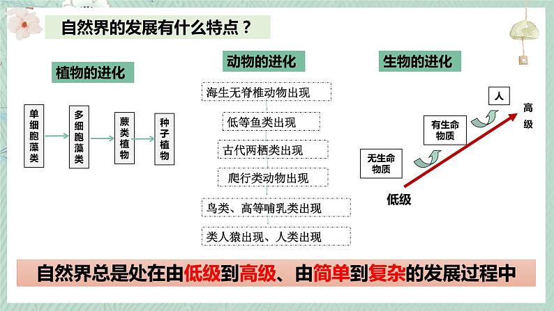 3.2世界是永恒发展的课件-2022-2023学年高中政治统编版必修四哲学与文化第4页