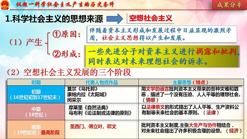 1.2 科学社会主义的理论与实践 课件-2022-2023学年高中政治统编版必修一中国特色社会主义第5页