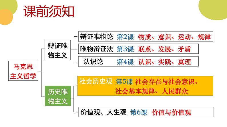 5.1社会历史的本质 课件-2022-2023学年高中政治统编版必修四哲学与文化01