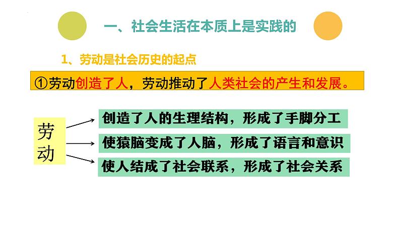 5.1社会历史的本质 课件-2022-2023学年高中政治统编版必修四哲学与文化05