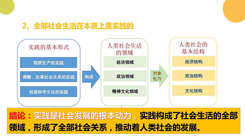 5.1社会历史的本质 课件-2022-2023学年高中政治统编版必修四哲学与文化08