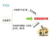 2.2 更好发挥政府作用 课件-2022-2023学年高中政治统编版必修二经济与社会