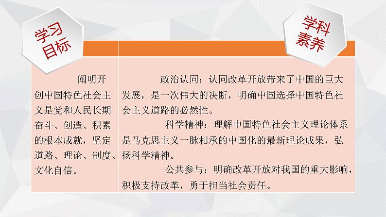 3.2 中国特色社会主义的创立、发展和完善 课件-2022-2023学年高中政治统编版必修一中国特色社会主义第3页