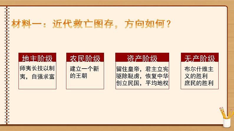 综合探究二 方向决定道路 道路决定命运 课件-2022-2023学年高中政治统编版必修一中国特色社会主义05